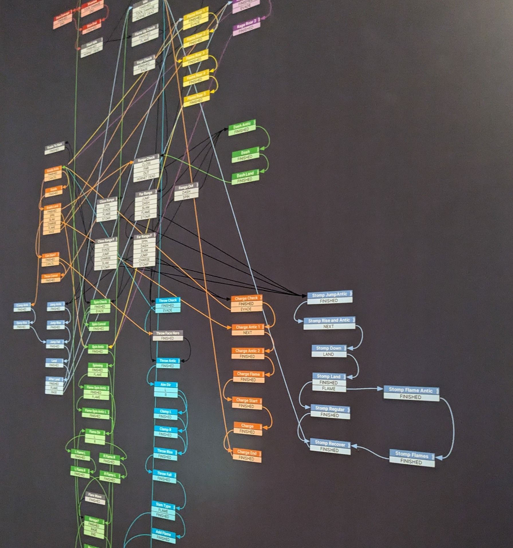 animation tree from silksong animation tree from silksong